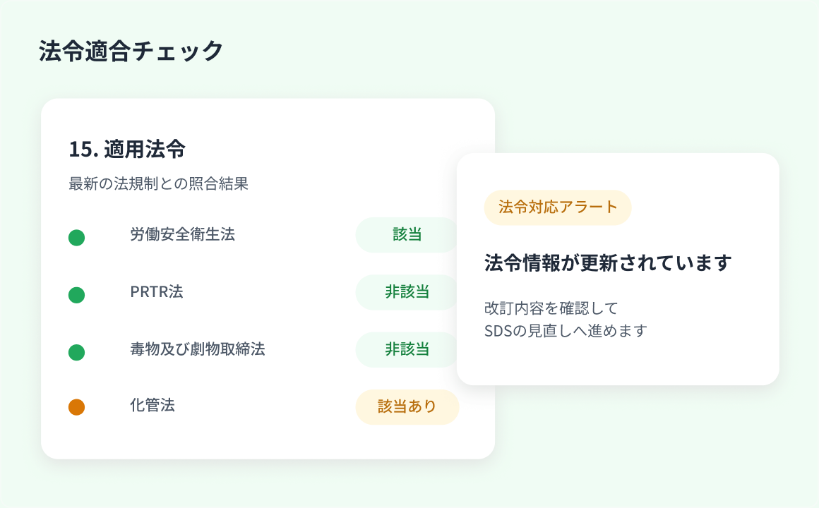 SDS3法をはじめとした法令変更を、見逃さないの画面イメージ