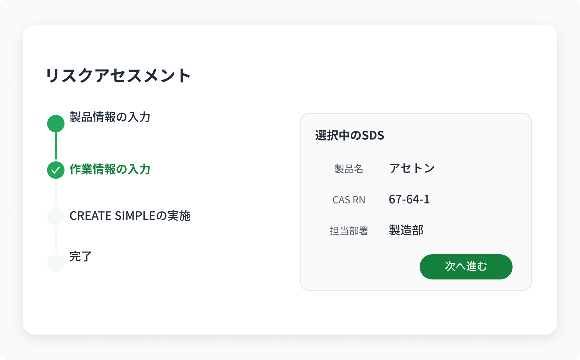 リスクアセスメントの実施履歴まで、一貫して管理の画面イメージ