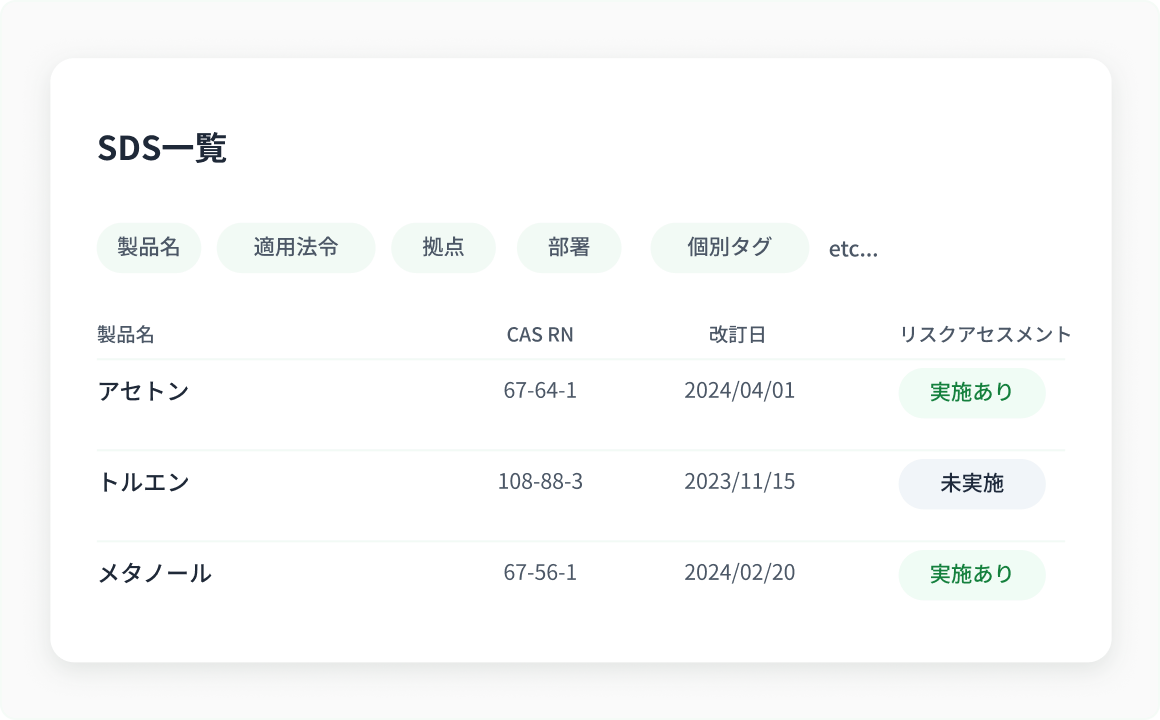 誰でも迷わず、SDSを検索・管理の画面イメージ